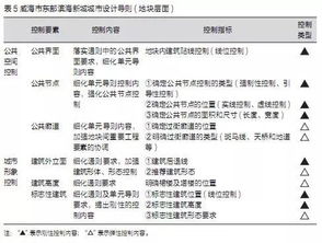 面向規(guī)劃管理的城市設(shè)計(jì)導(dǎo)則編制思路與實(shí)踐——以山東省威海市東部濱海新城為例