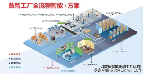 鼎捷亮相華為云城市峰會(huì)青島站，共繪“智變”藍(lán)圖下的規(guī)劃設(shè)計(jì)管理新篇章