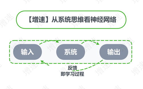 人工智能之神經(jīng)網(wǎng)絡(luò)基礎(chǔ)入門(mén) 寫(xiě)給軟件開(kāi)發(fā)者的通俗指南