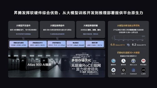 昇騰AI 聚焦三大開發場景效率躍升，2023鯤鵬昇騰開發者峰會引領人工智能基礎軟件創新